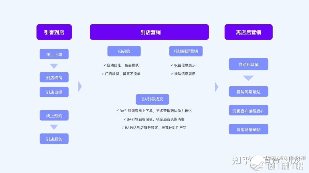 2023好妆止业新零售处置计划-4.jpg