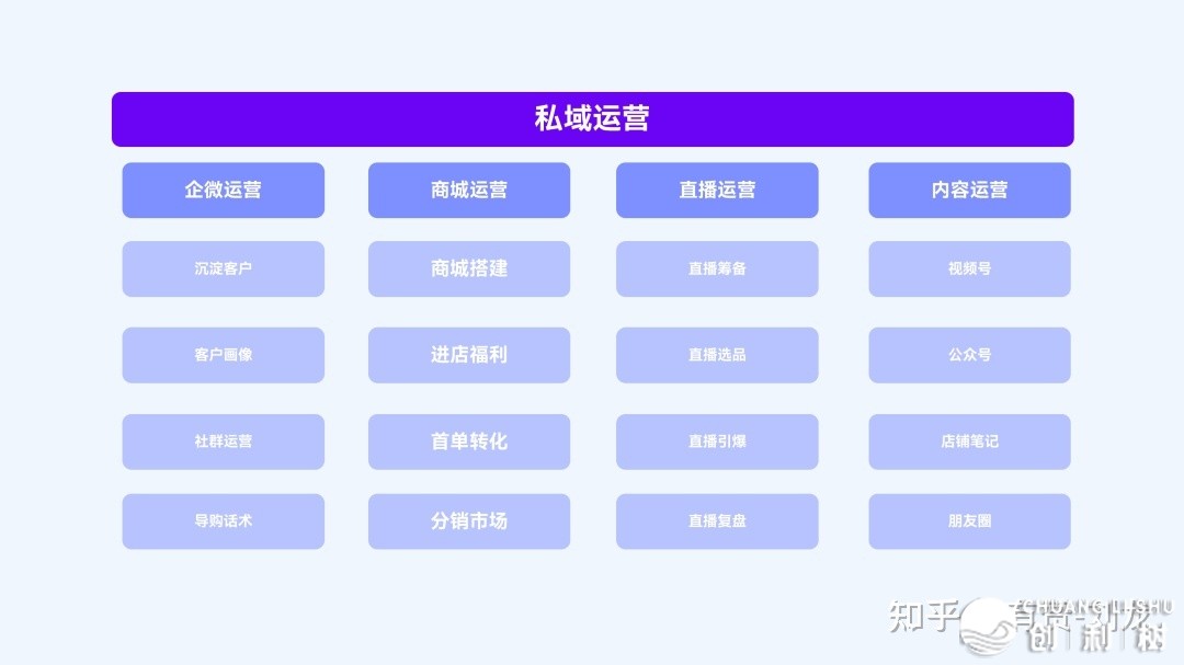 2023好妆止业新零售处置计划-3.jpg