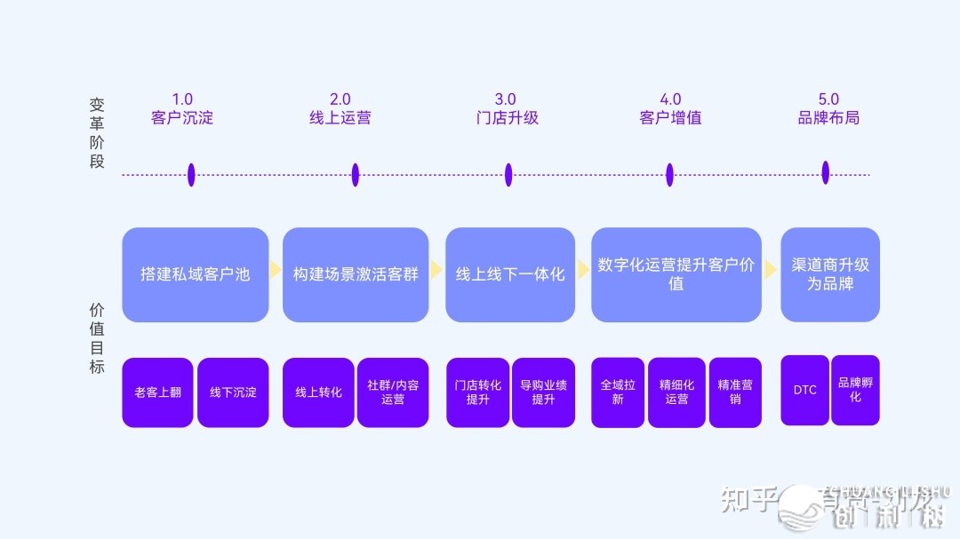 2023好妆止业新零售处置计划-1.jpg