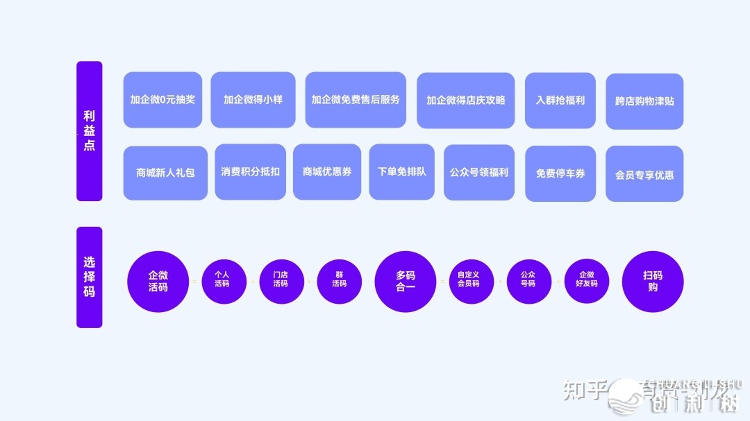 2023好妆止业新零售处置计划-2.jpg
