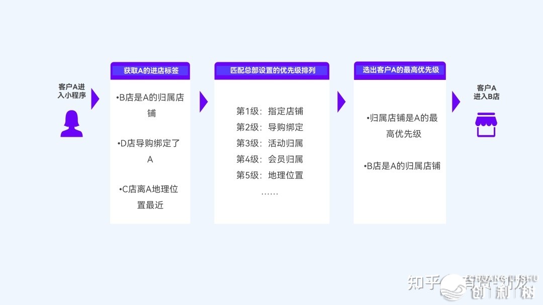 2023好妆止业新零售处置计划-6.jpg