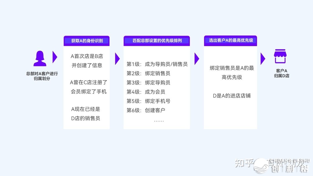 2023好妆止业新零售处置计划-7.jpg