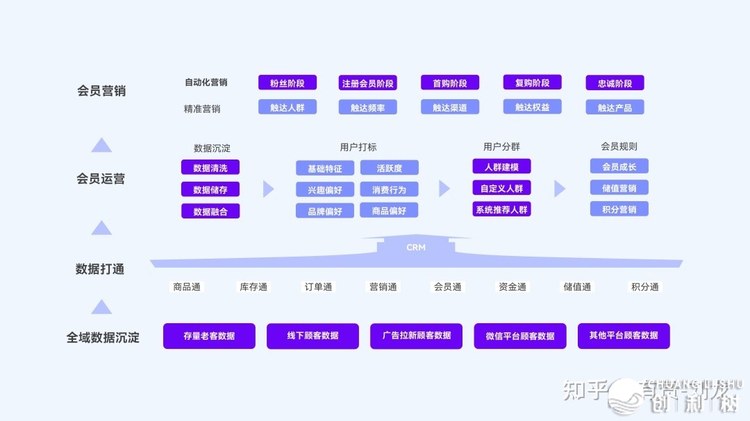 2023好妆止业新零售处置计划-5.jpg