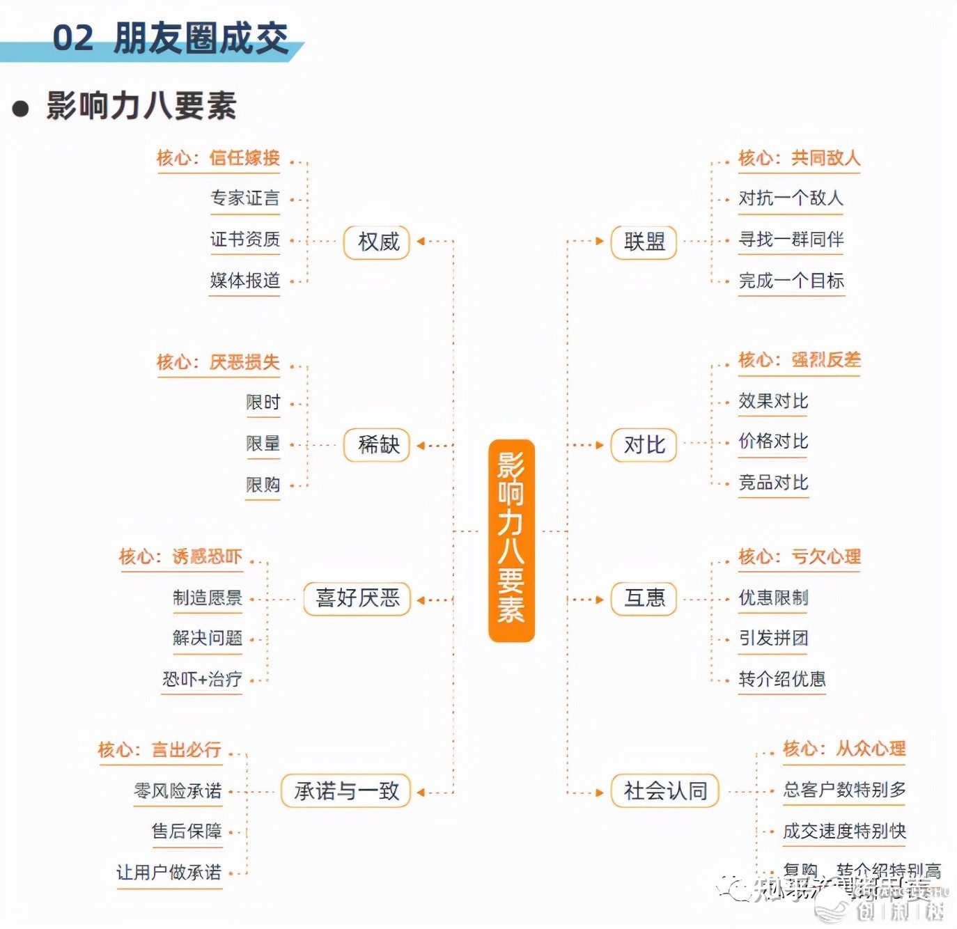 当下各行业能否还需求私域流量平台运营？