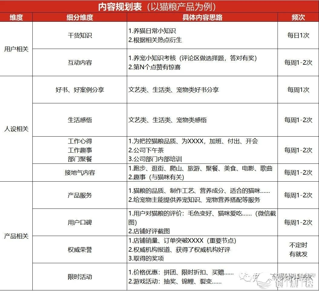 当下各行业能否还需求私域流量平台运营？