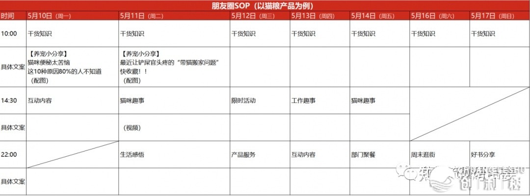 当下各行业能否还需求私域流量平台运营？