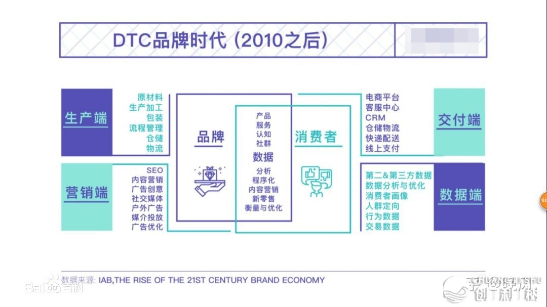 风靡全美的DTC品牌能否顺应国内市场？