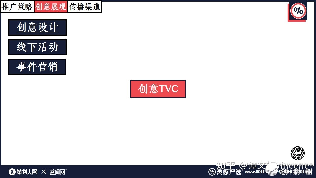 如何写出好的品牌策划推行方案？
