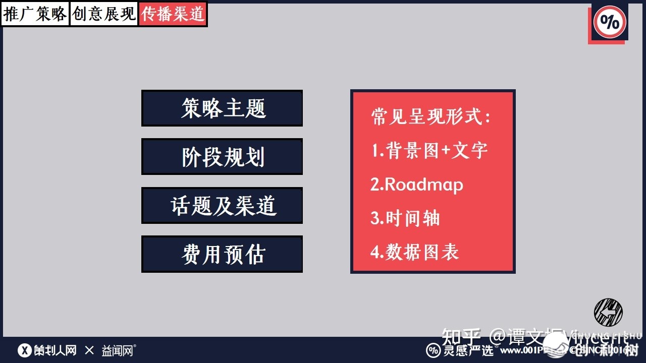 如何写出好的品牌策划推行方案？