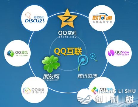 如何对待腾讯进军智能硬件行业？