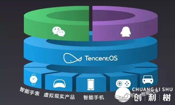 如何对待腾讯进军智能硬件行业？