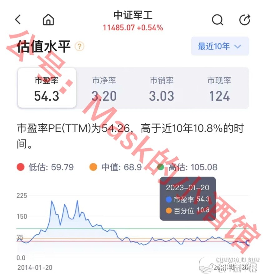2023年炒股的话，哪些板块值得关注？