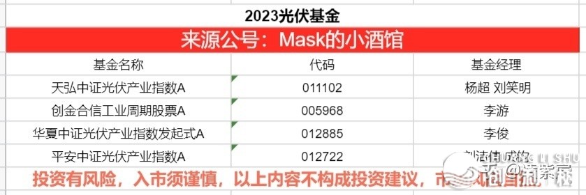 2023年炒股的话，哪些板块值得关注？