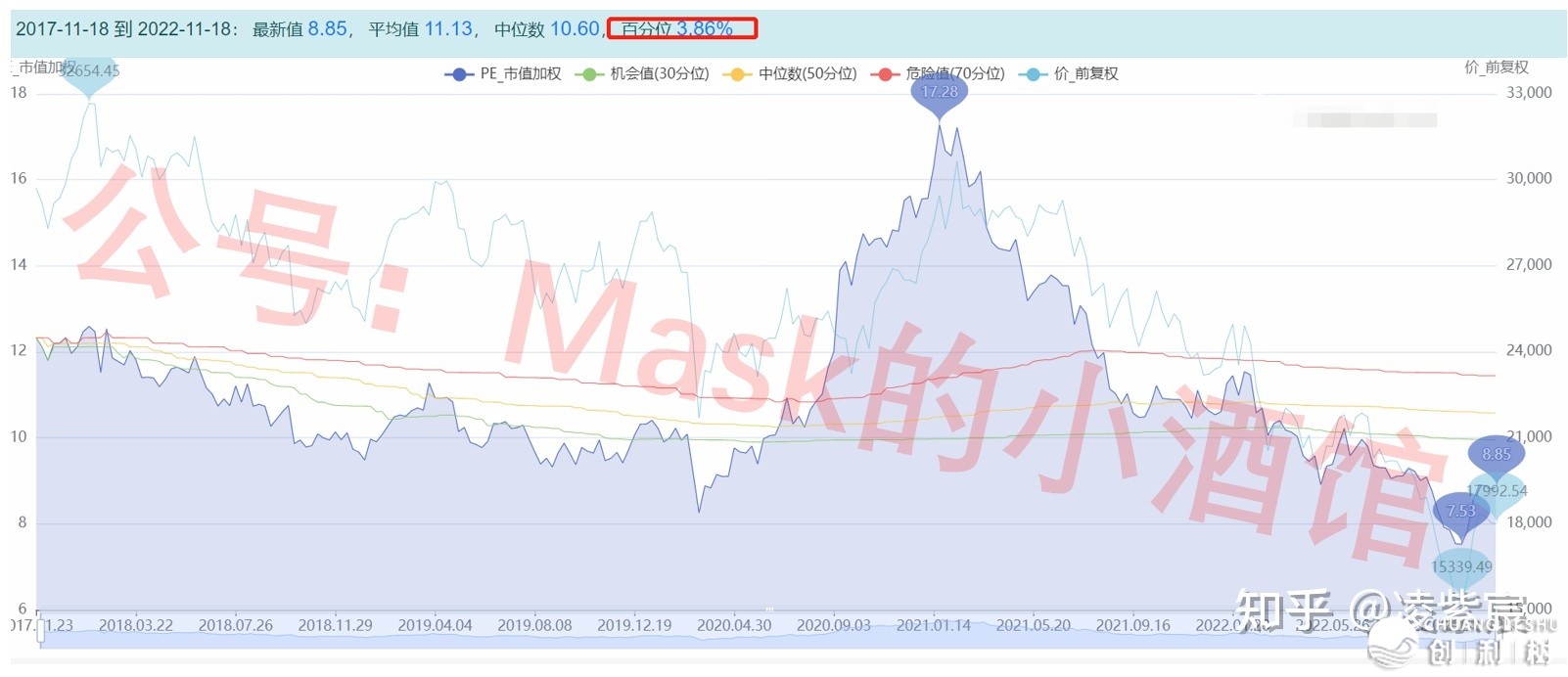 2023年炒股的话，哪些板块值得关注？