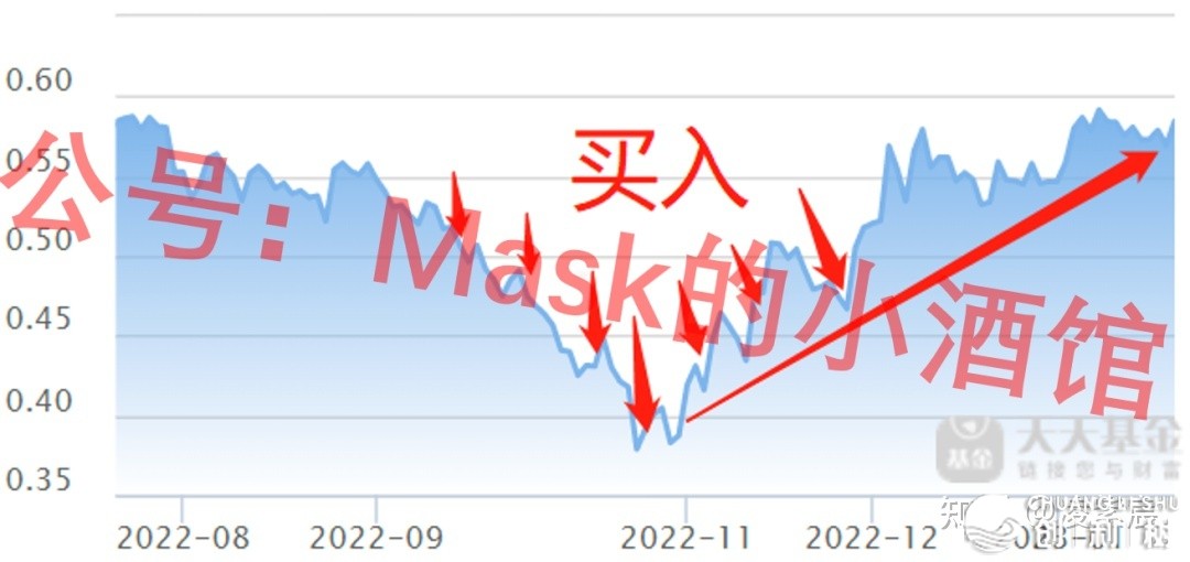 2023年炒股的话，哪些板块值得关注？