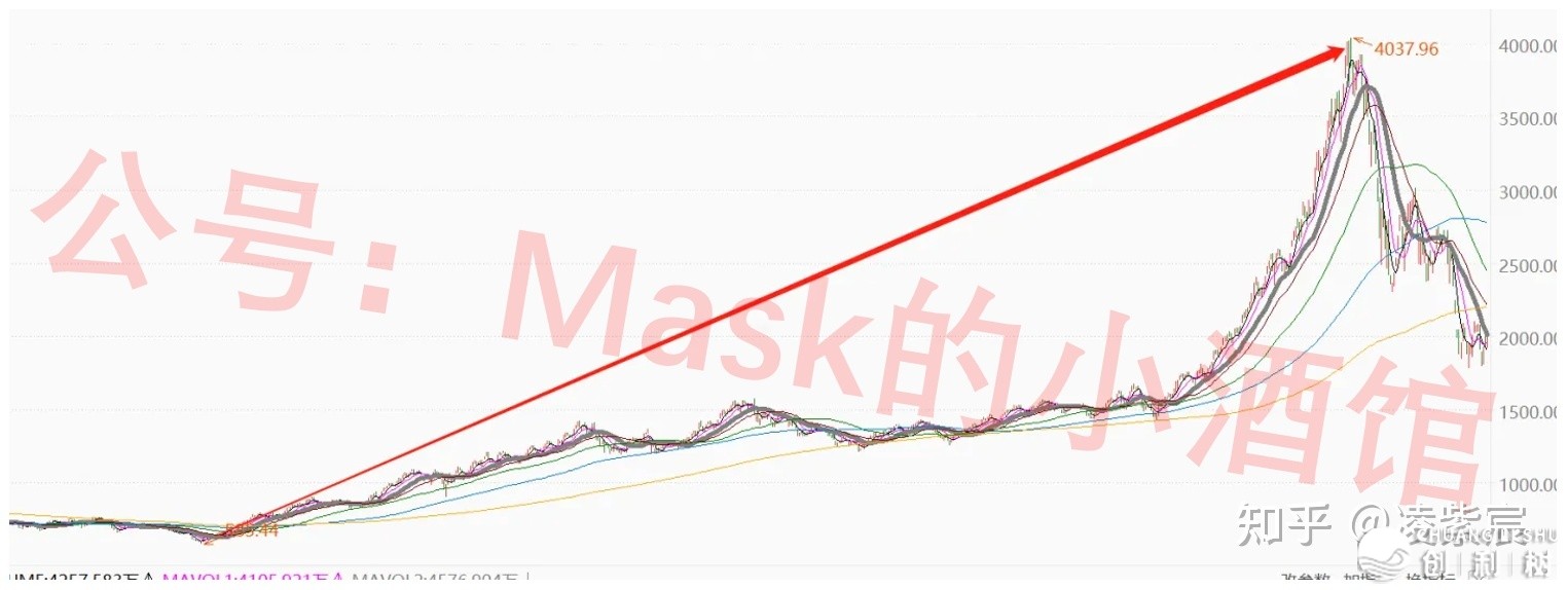 2023年炒股的话，哪些板块值得关注？