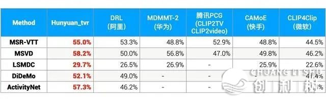 baidu、阿里、腾讯、京东、华为，华夏版ChatGPT会是谁？-8.jpg