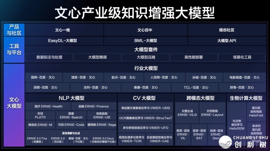 baidu、阿里、腾讯、京东、华为，华夏版ChatGPT会是谁？-6.jpg