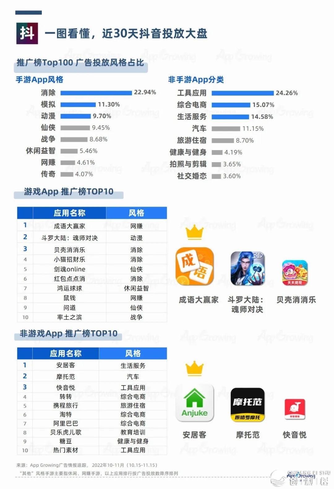 远90天流质仄台投搁察看：抖音衣饰鞋包占比年夜，快脚游玩 ...-6.jpg
