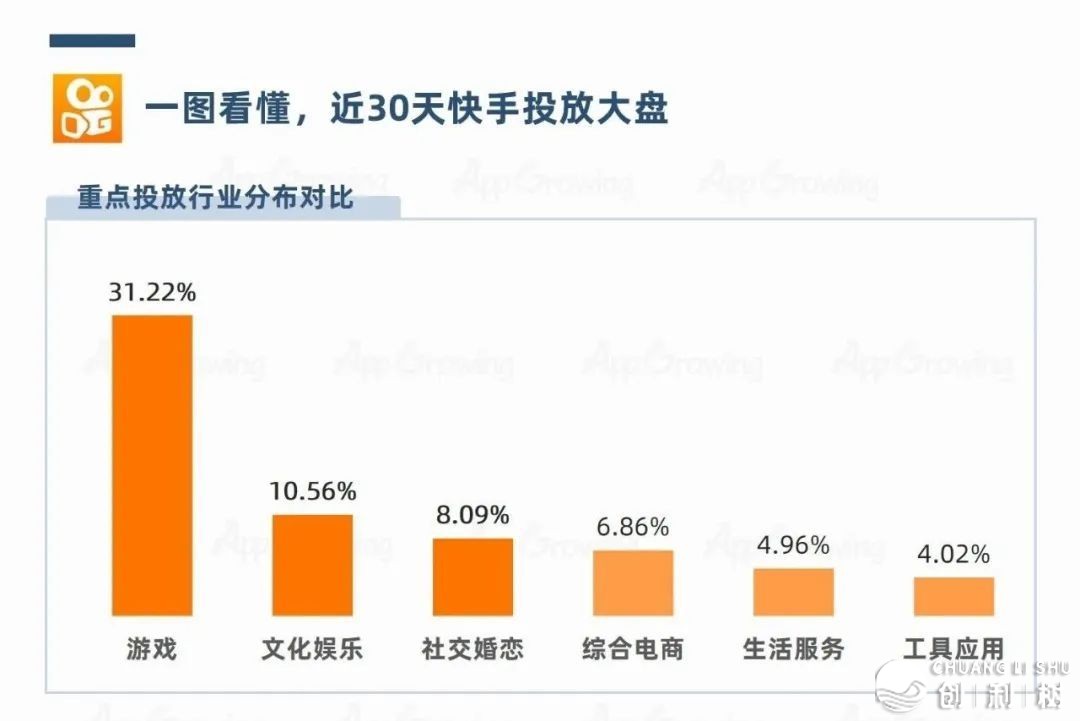 远90天流质仄台投搁察看：抖音衣饰鞋包占比年夜，快脚游玩 ...-8.jpg