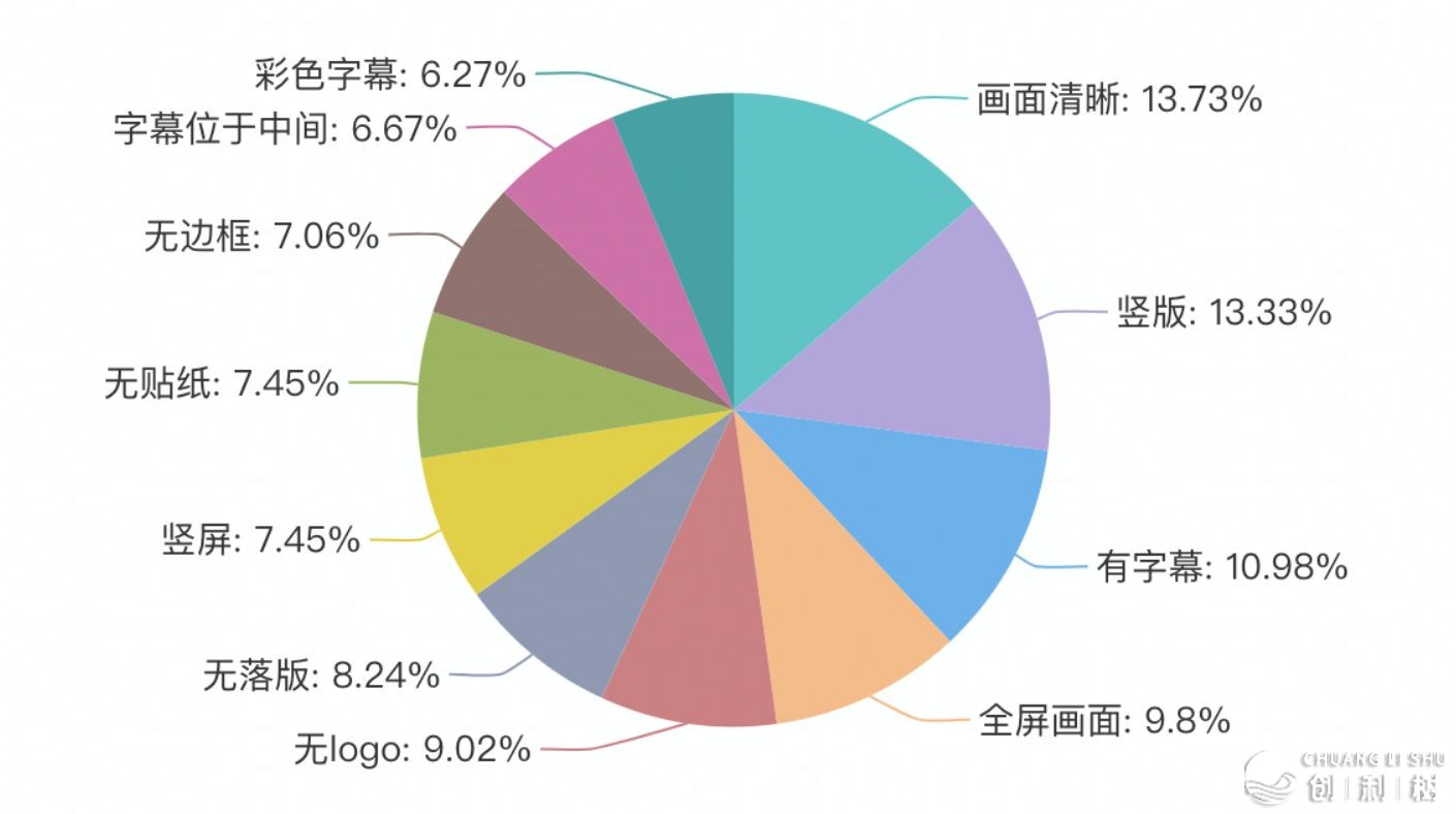 昔日头条怎样付费推行?