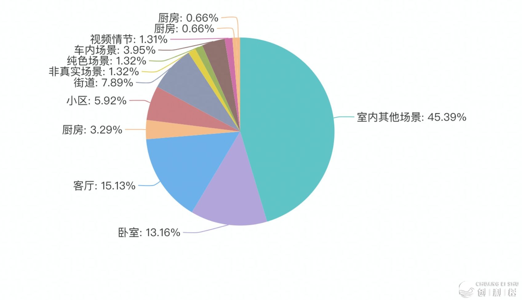 昔日头条怎样付费推行?