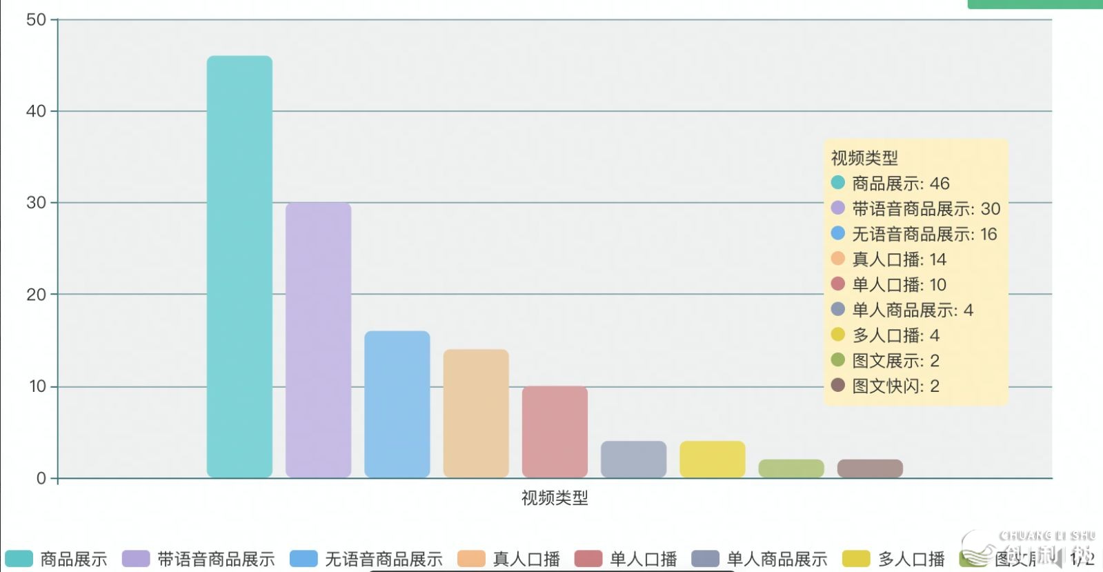 昔日头条怎样付费推行?