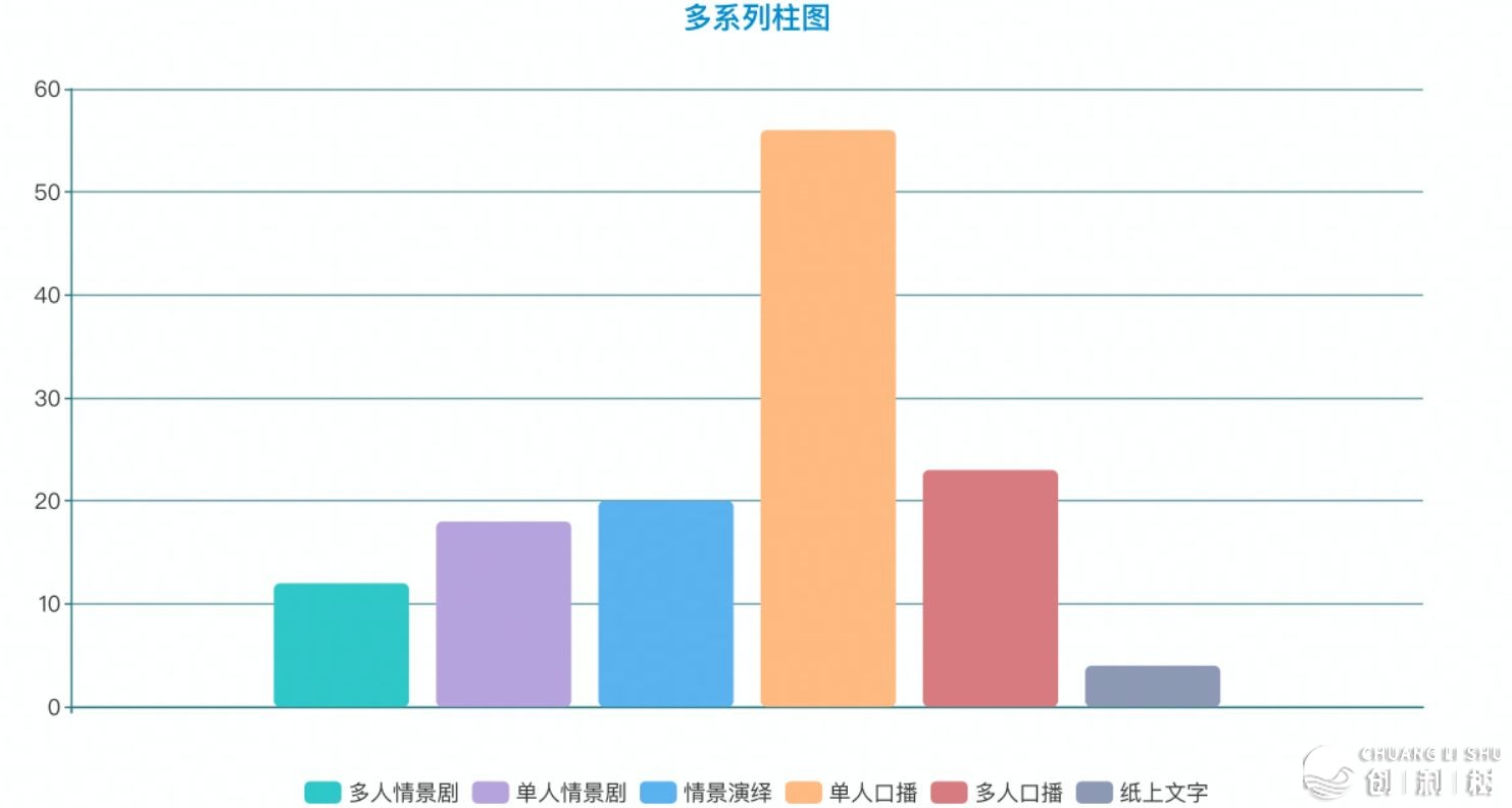 昔日头条怎样付费推行?