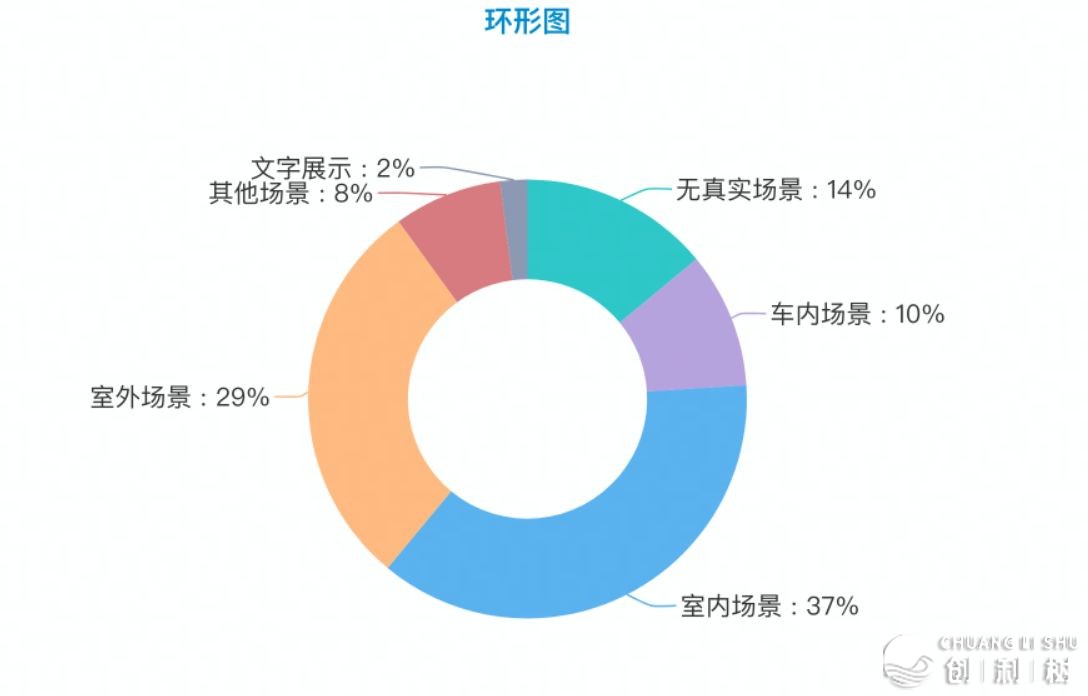 昔日头条怎样付费推行?