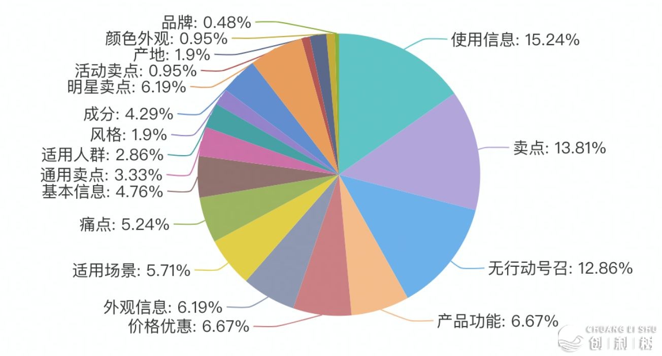 昔日头条怎样付费推行?
