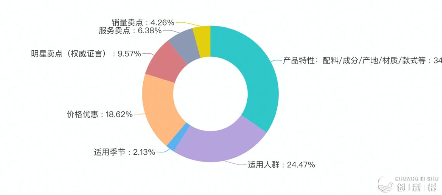 昔日头条怎样付费推行?