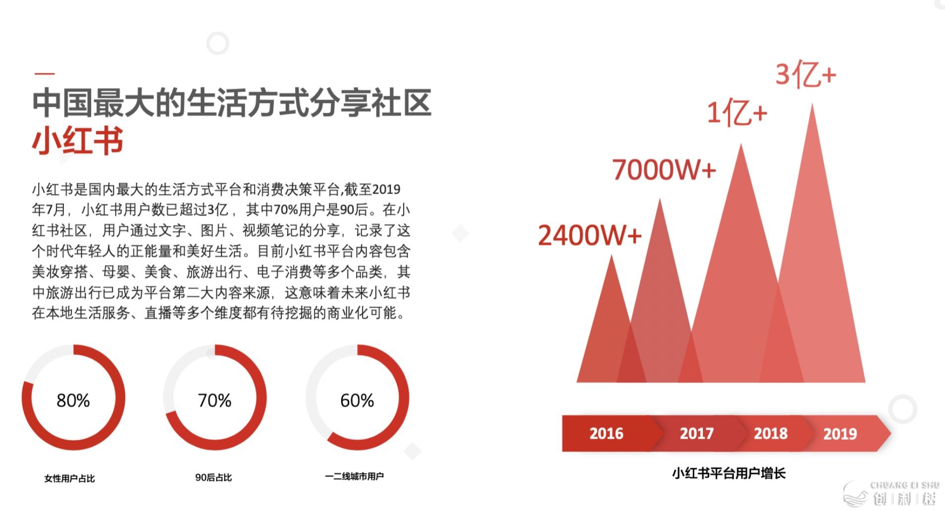 如何在小红书上打造爆款笔记？从头图、内容、关键词密度 ...