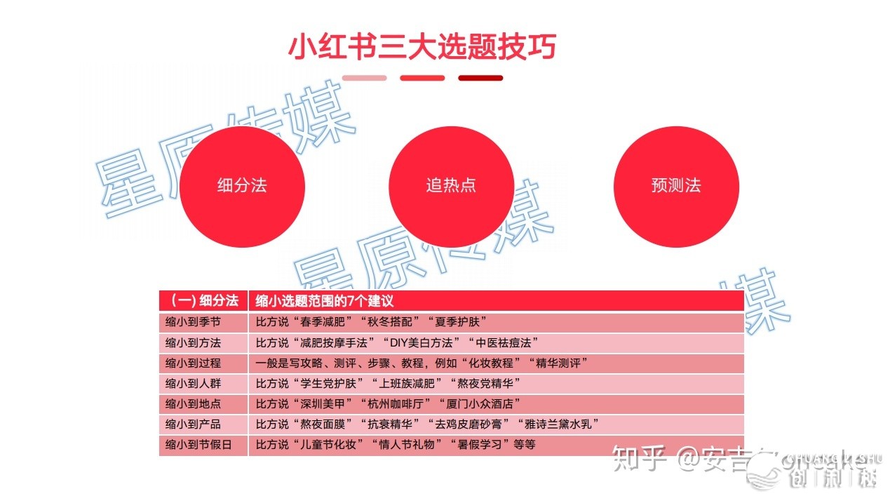 如何在小红书上打造爆款笔记？从头图、内容、关键词密度 ...
