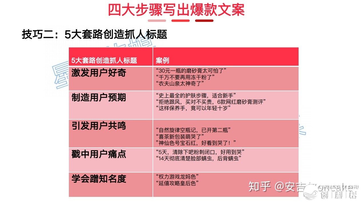 如何在小红书上打造爆款笔记？从头图、内容、关键词密度 ...