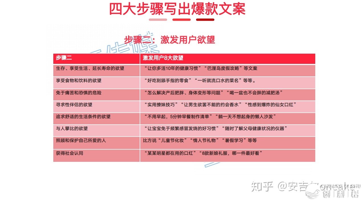 如何在小红书上打造爆款笔记？从头图、内容、关键词密度 ...