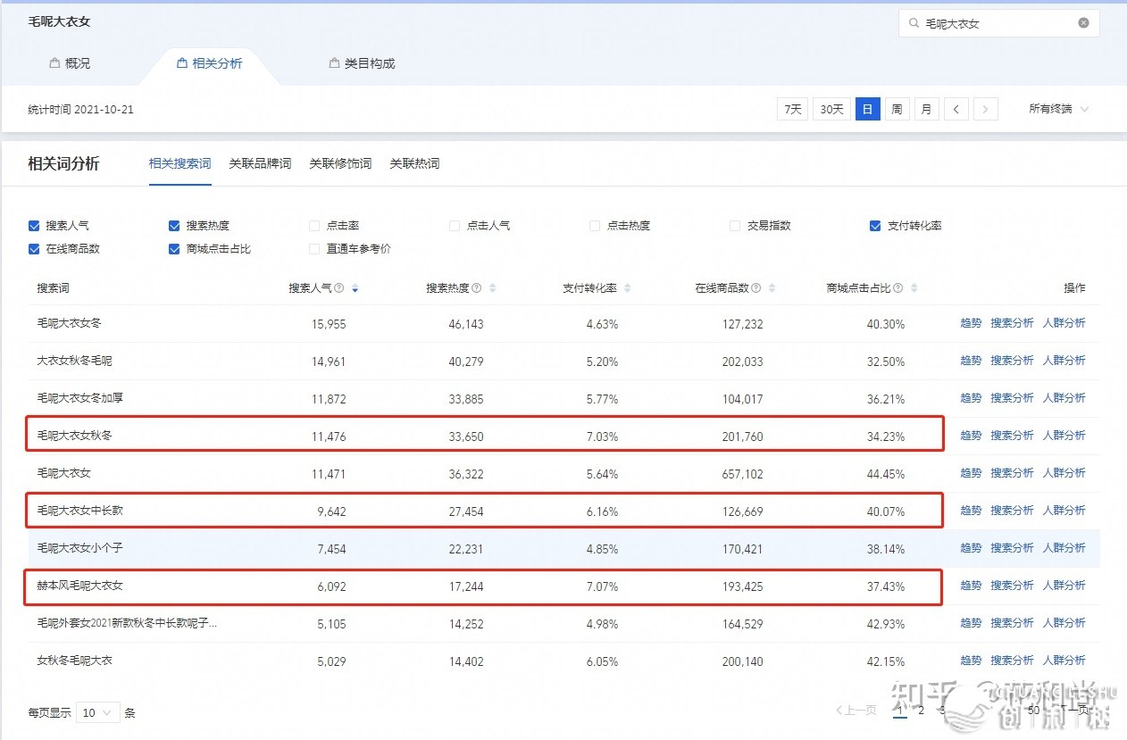 无货源电商真的可以做吗？