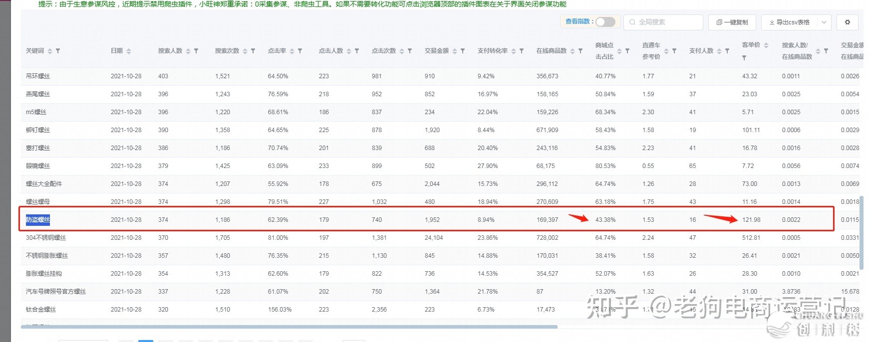 无货源电商真的可以做吗？