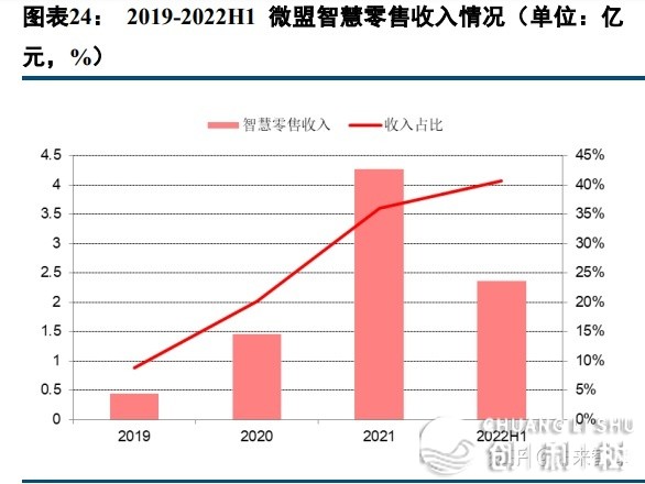 微盟团体钻研陈述：公域赛讲强人恒强，望频号无望戴去潜伏 ...-7.jpg