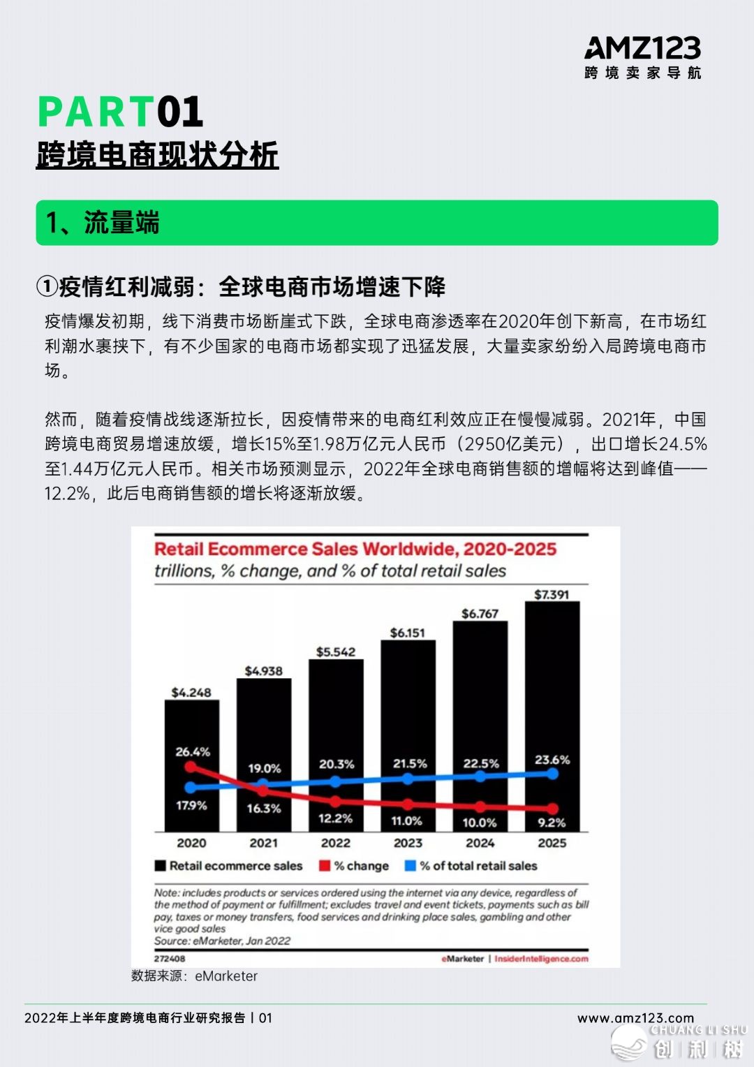 2022年做跨境电商将会面临哪些成绩？