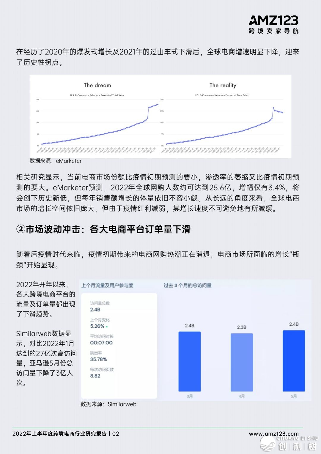 2022年做跨境电商将会面临哪些成绩？