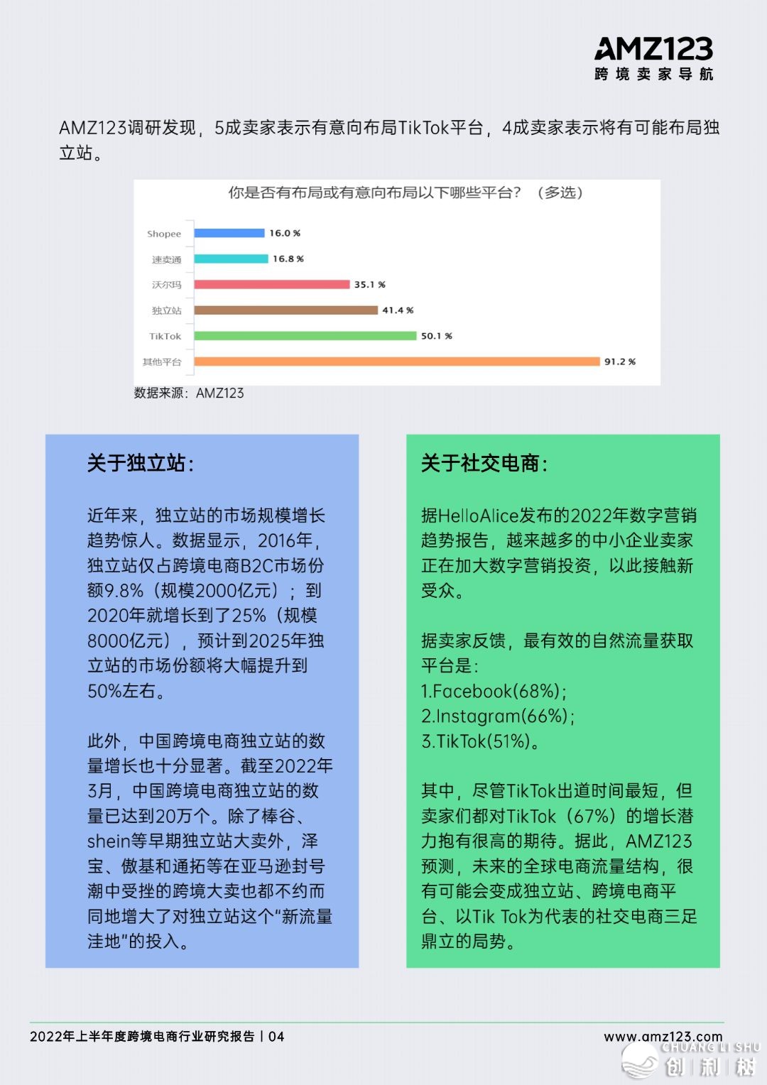 2022年做跨境电商将会面临哪些成绩？