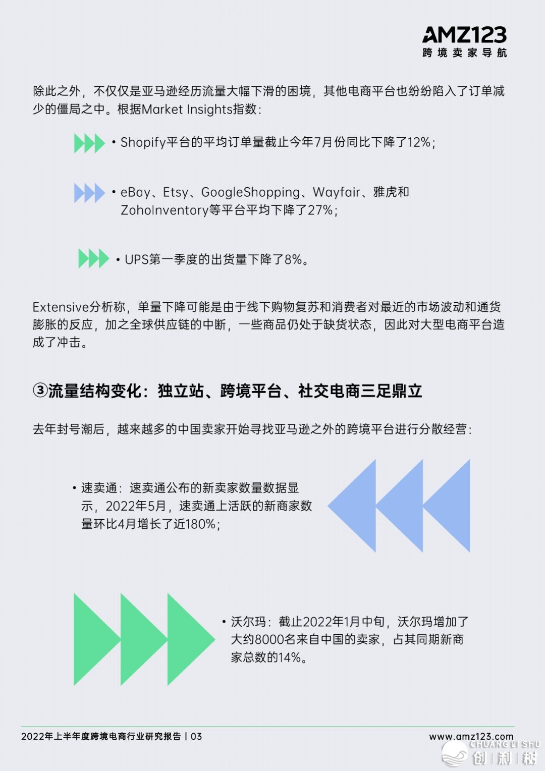 2022年做跨境电商将会面临哪些成绩？