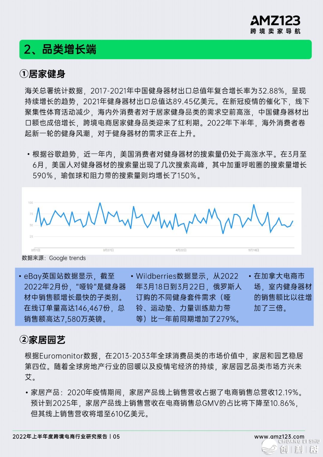 2022年做跨境电商将会面临哪些成绩？