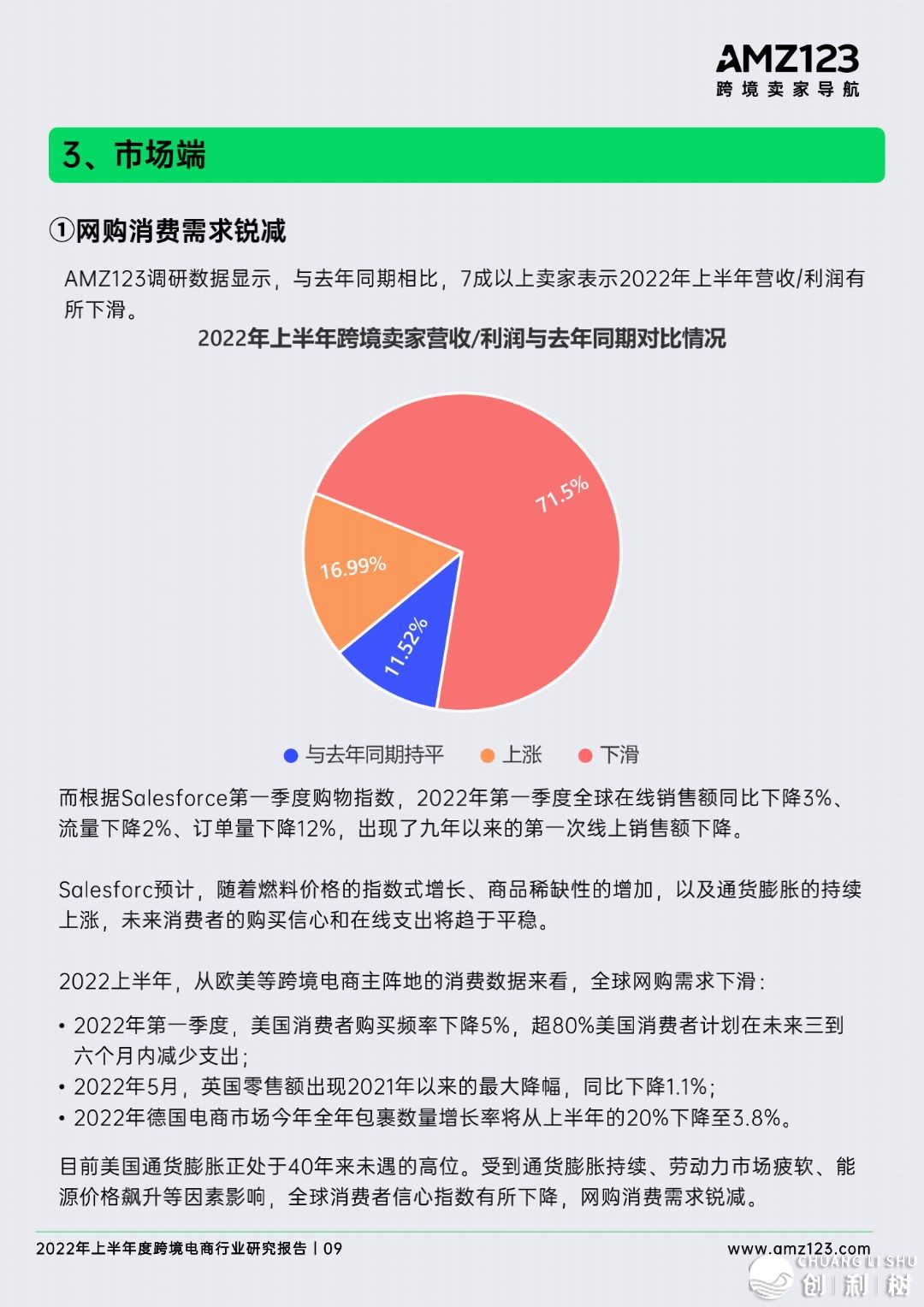 2022年做跨境电商将会面临哪些成绩？