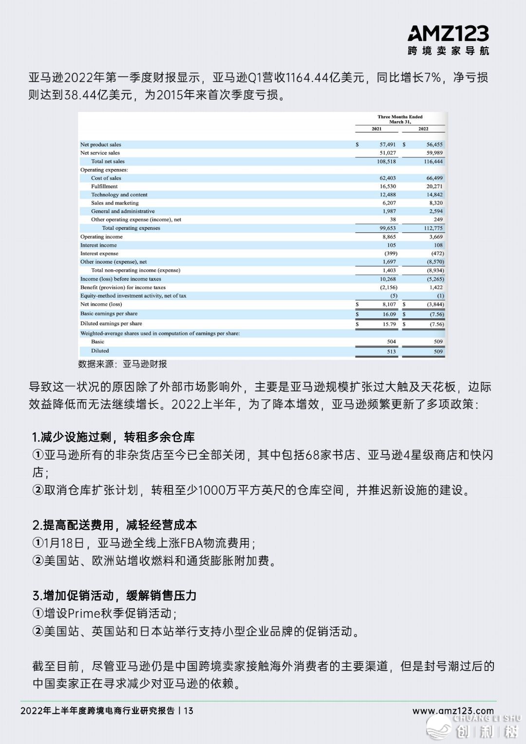 2022年做跨境电商将会面临哪些成绩？