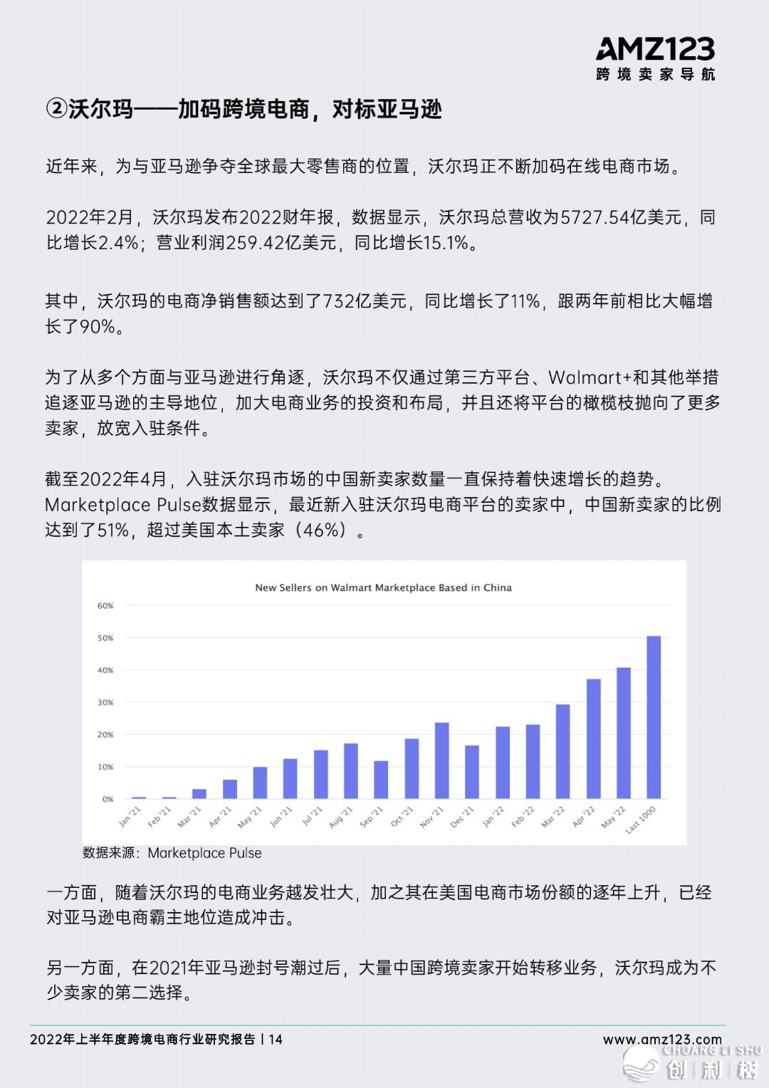 2022年做跨境电商将会面临哪些成绩？