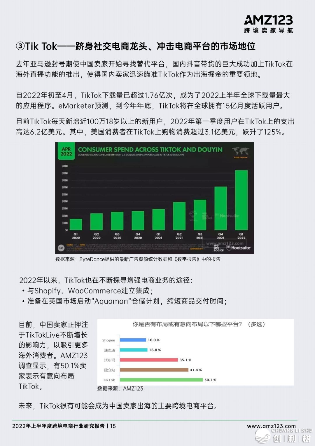 2022年做跨境电商将会面临哪些成绩？