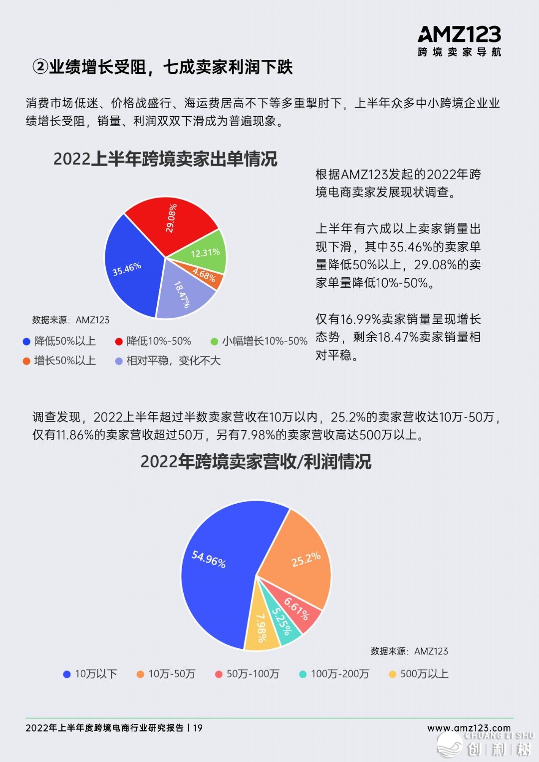 2022年做跨境电商将会面临哪些成绩？