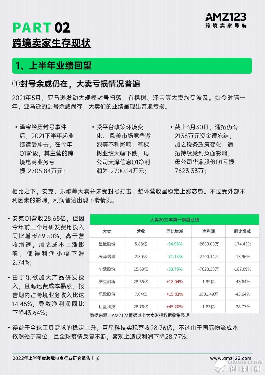2022年做跨境电商将会面临哪些成绩？