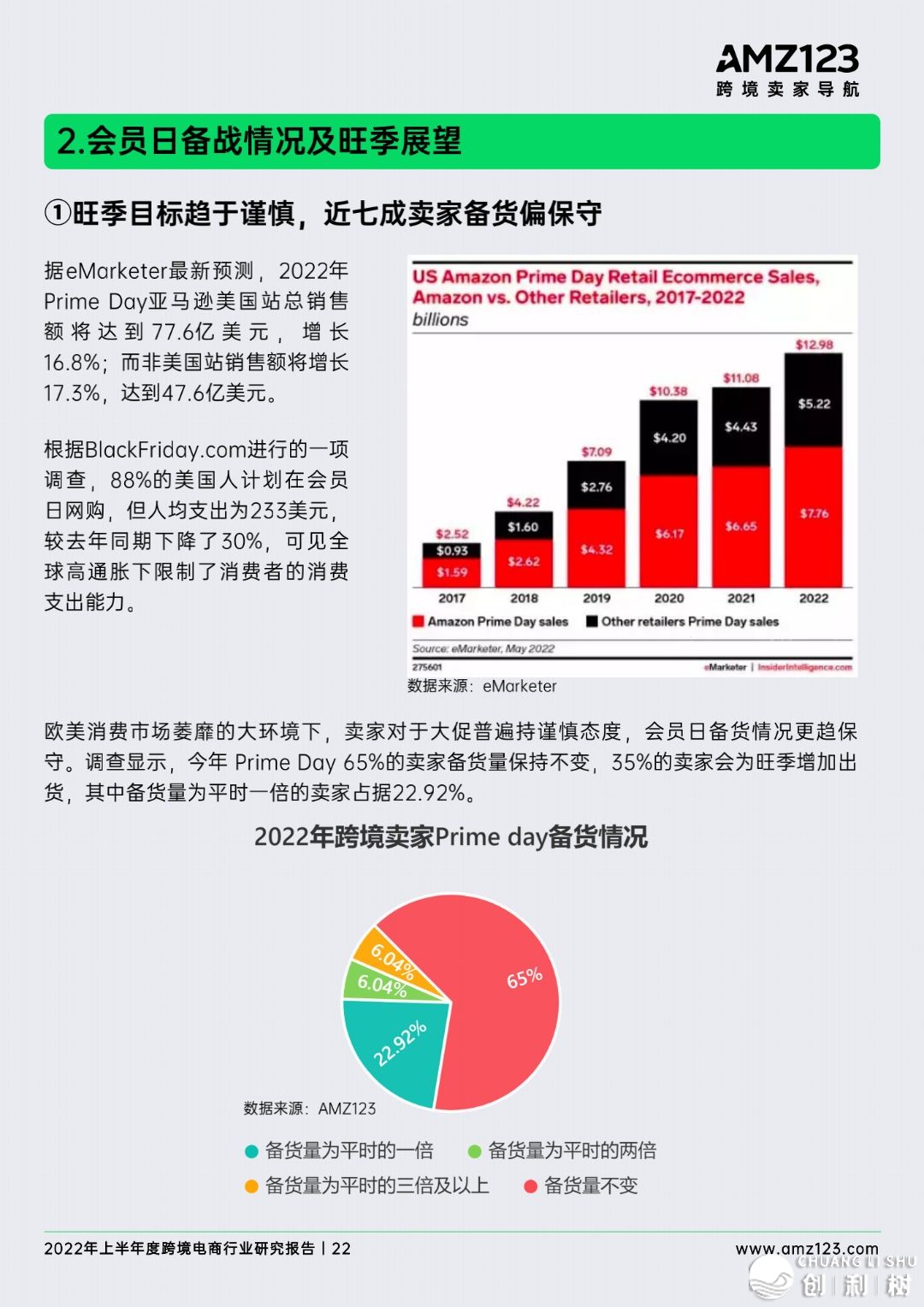 2022年做跨境电商将会面临哪些成绩？